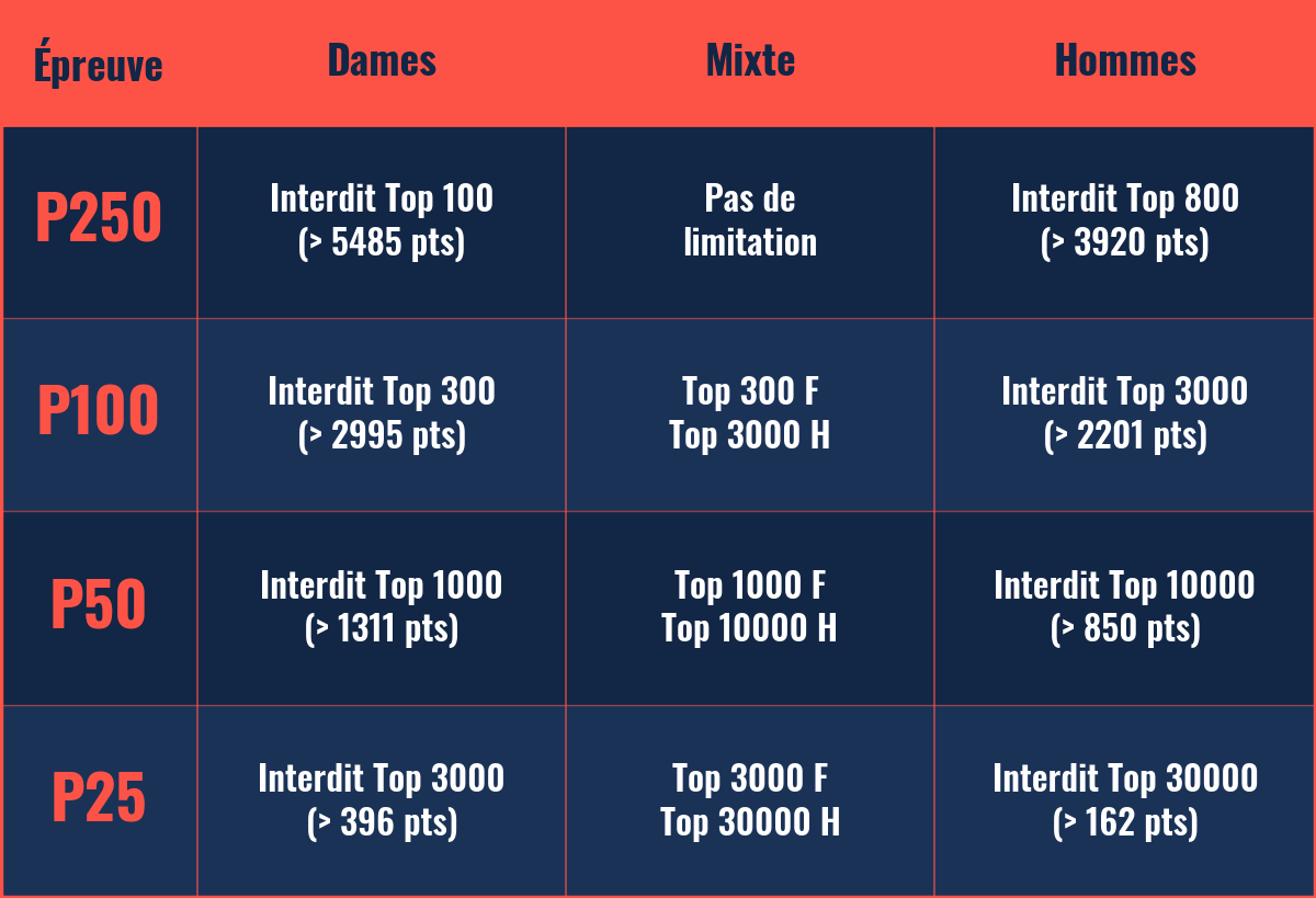 cut padel juin 2026 padelles